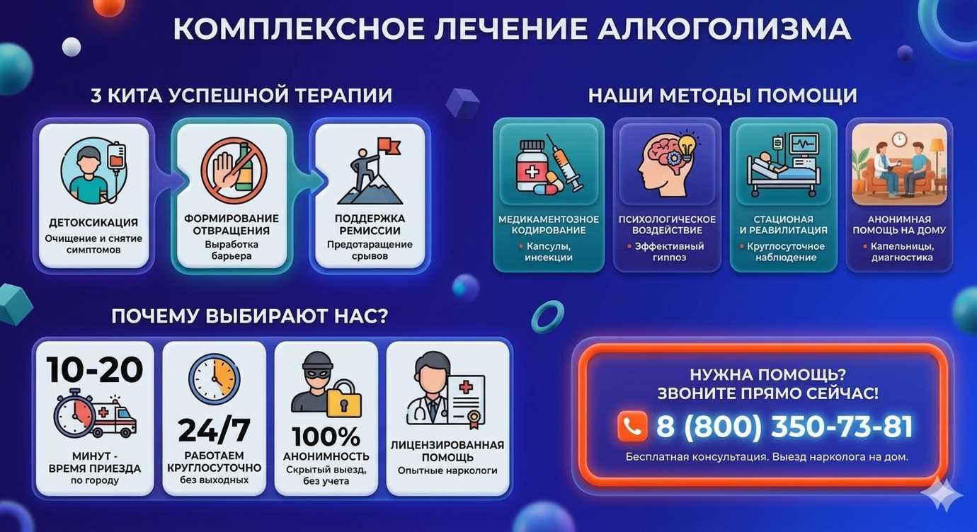 Инфографика о методах лечения алкоголизма в Верещагино: детоксикация, кодирование и анонимная помощь на дому от клиники Похмельная служба.